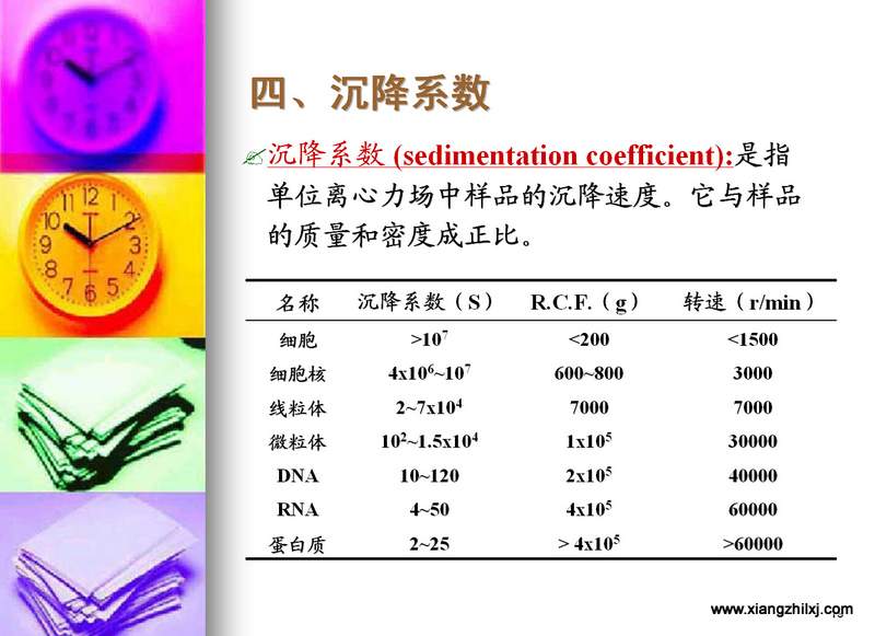 離心機知識圖解大全