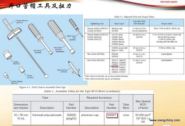 超速離心機(jī)離心管的使用-圖解-離心管怎么使用？