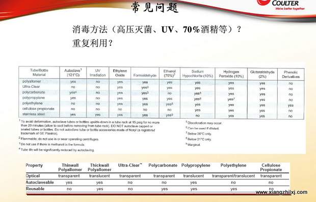 超速離心機(jī)離心管的使用-圖解-離心管怎么使用？