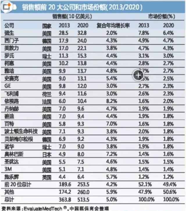 國(guó)際醫(yī)療器械巨頭并購(gòu)大戰(zhàn)的真實(shí)原因是什么？