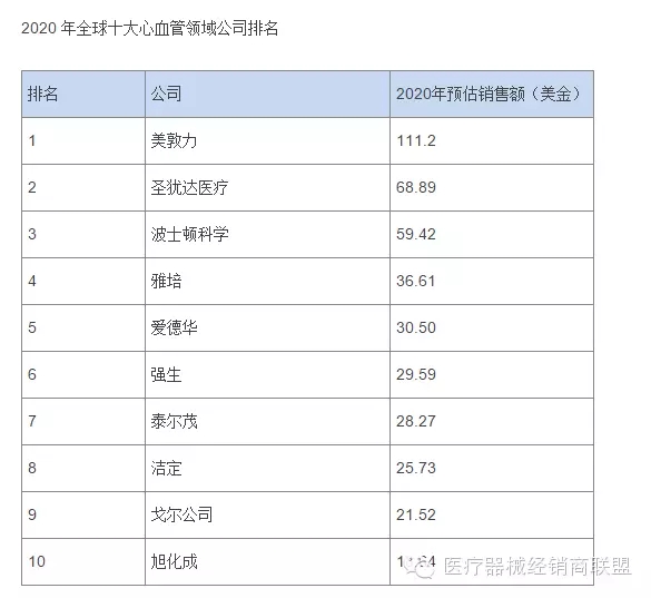 國(guó)際醫(yī)療器械巨頭并購(gòu)大戰(zhàn)的真實(shí)原因是什么？