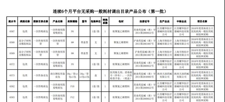 全面清理！近5萬種耗材被踢出掛網(wǎng)！